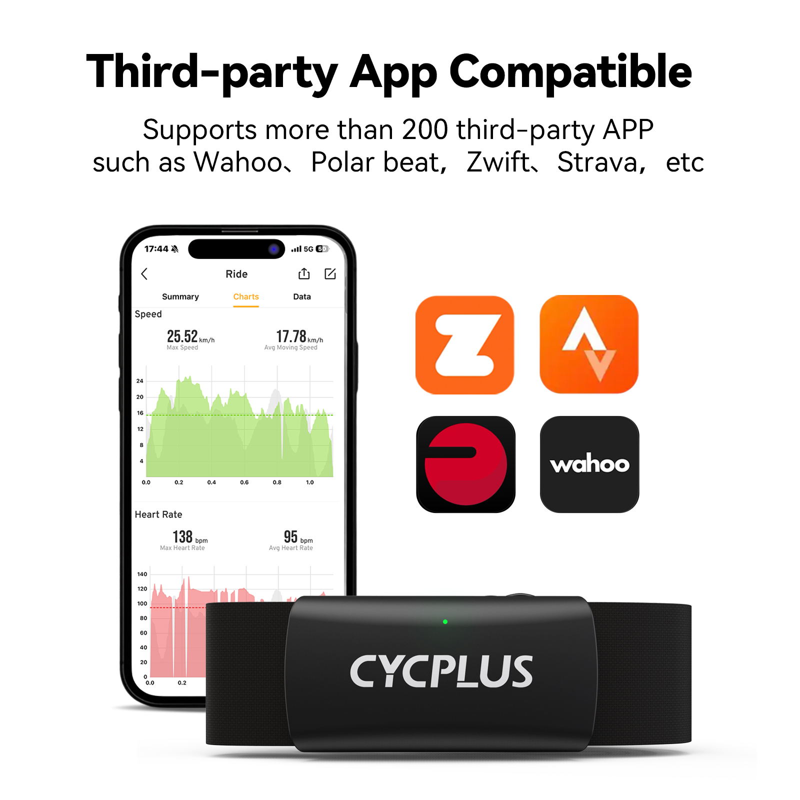 CYCPLUS H2心拍数モニターチェストストラップ BLE - Cycling Heart Rate Monitor のレビューと価格