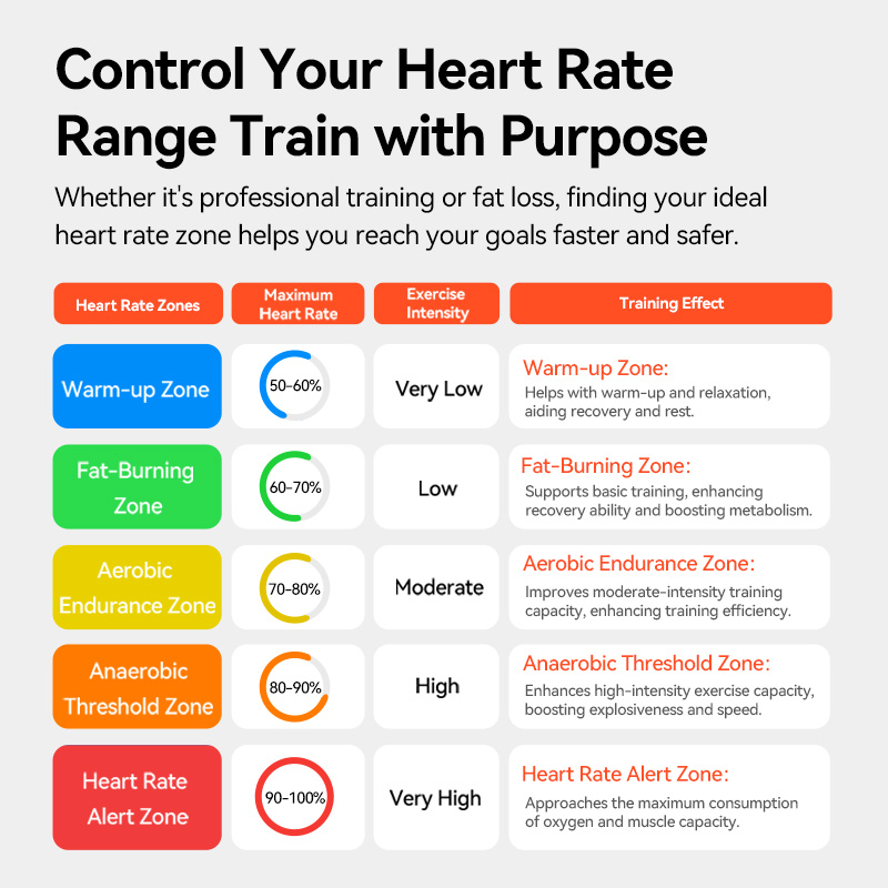 iGPSPORT HR50 心拍数センサー バイクコンピュー - Cycling Heart Rate Monitor のレビューと価格